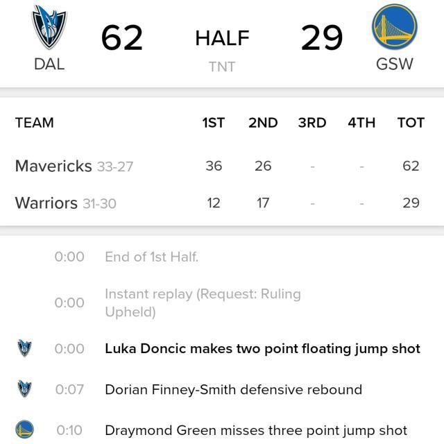 福利彩票-半场29分,被轰28比0!赛季关键战勇士还能离谱掉线